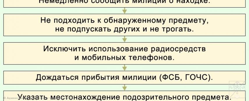 Алгоритм действия должностных лиц в случае обнаружения подозрительного предмета. 12.12.2024г. 